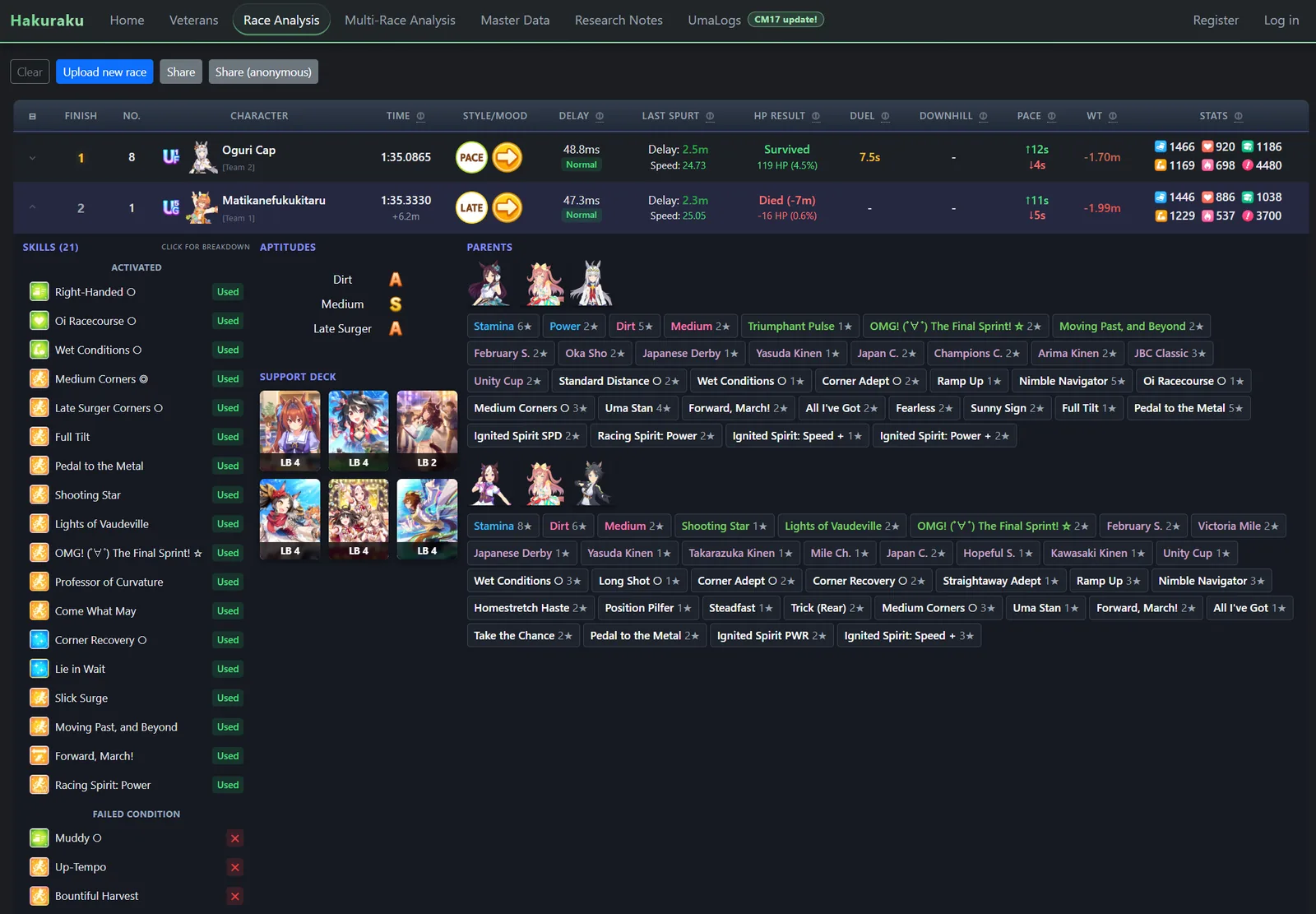 Hakuraku race analysis displaying results, skill activations, builds, and support cards