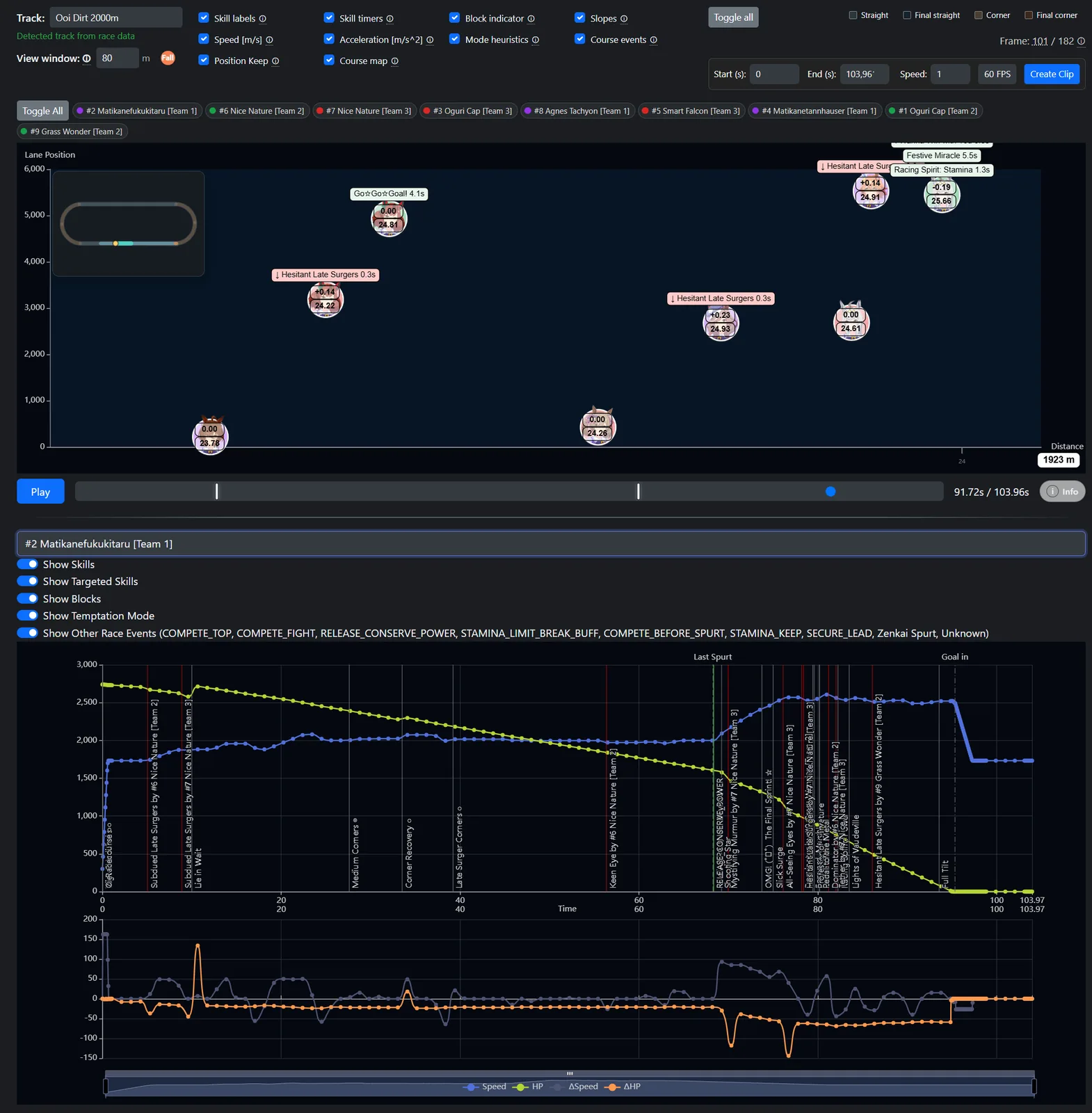 Hakuraku race analysis timeline with course position, skills, and telemetry charts