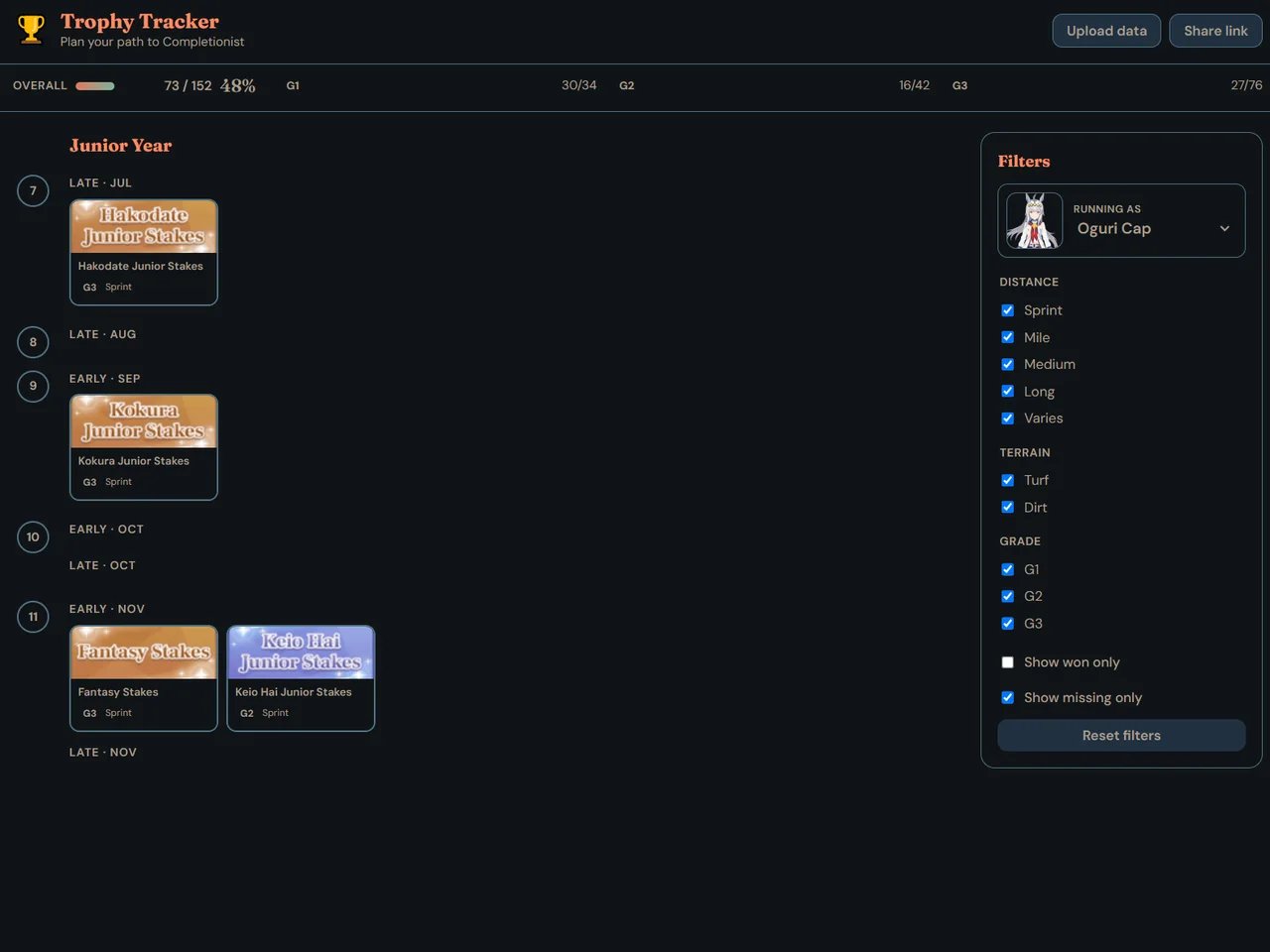 Completionist Tracker in dark mode, showing trophy progress, race cards, and filters