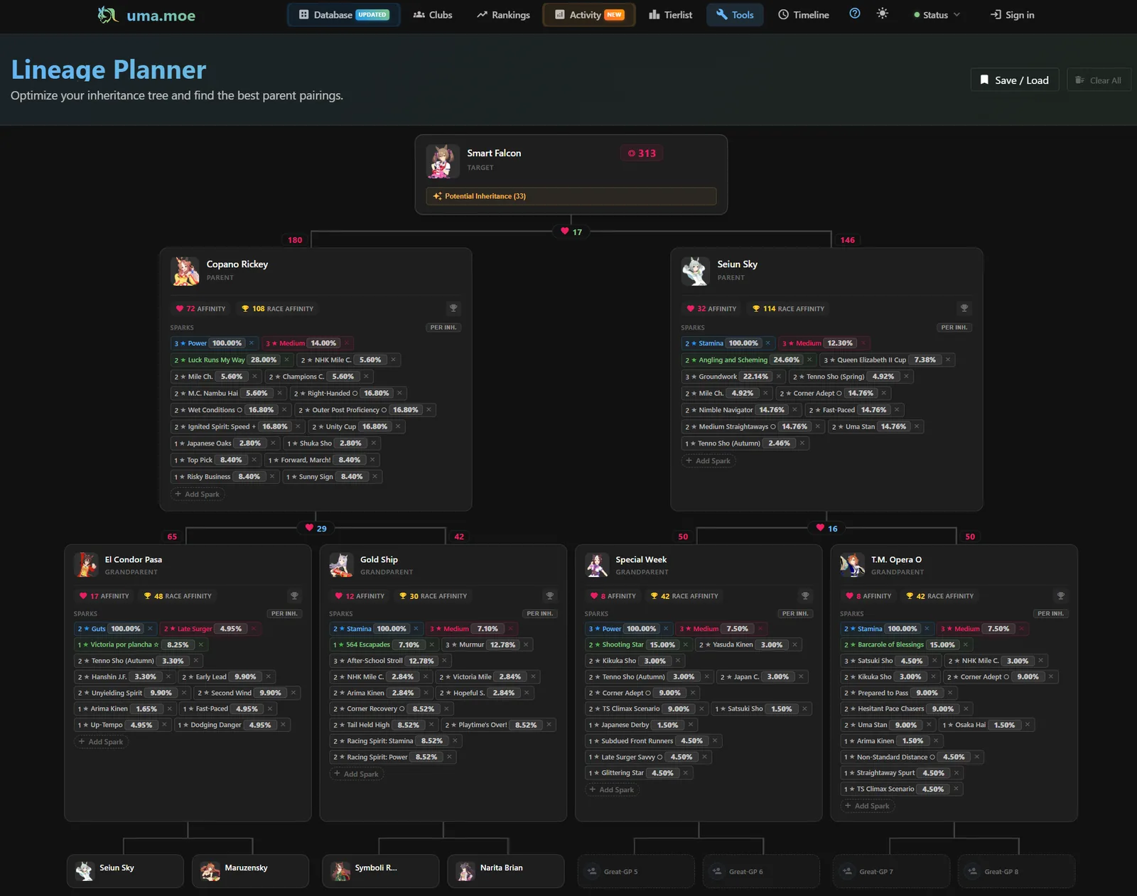 uma.moe lineage planner visualizing a target Uma and its inheritance tree